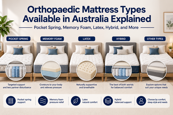 Orthopaedic Mattress Types Available in Australia Explained